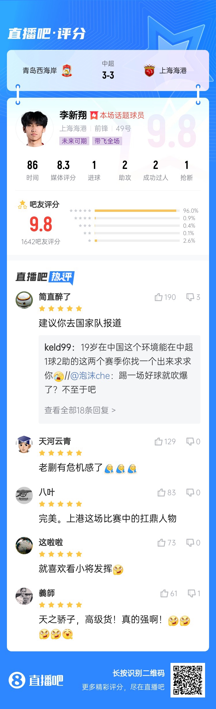 【直播吧】中超第三轮最佳球员：新星崛起⭐19岁李新翔力压泽卡